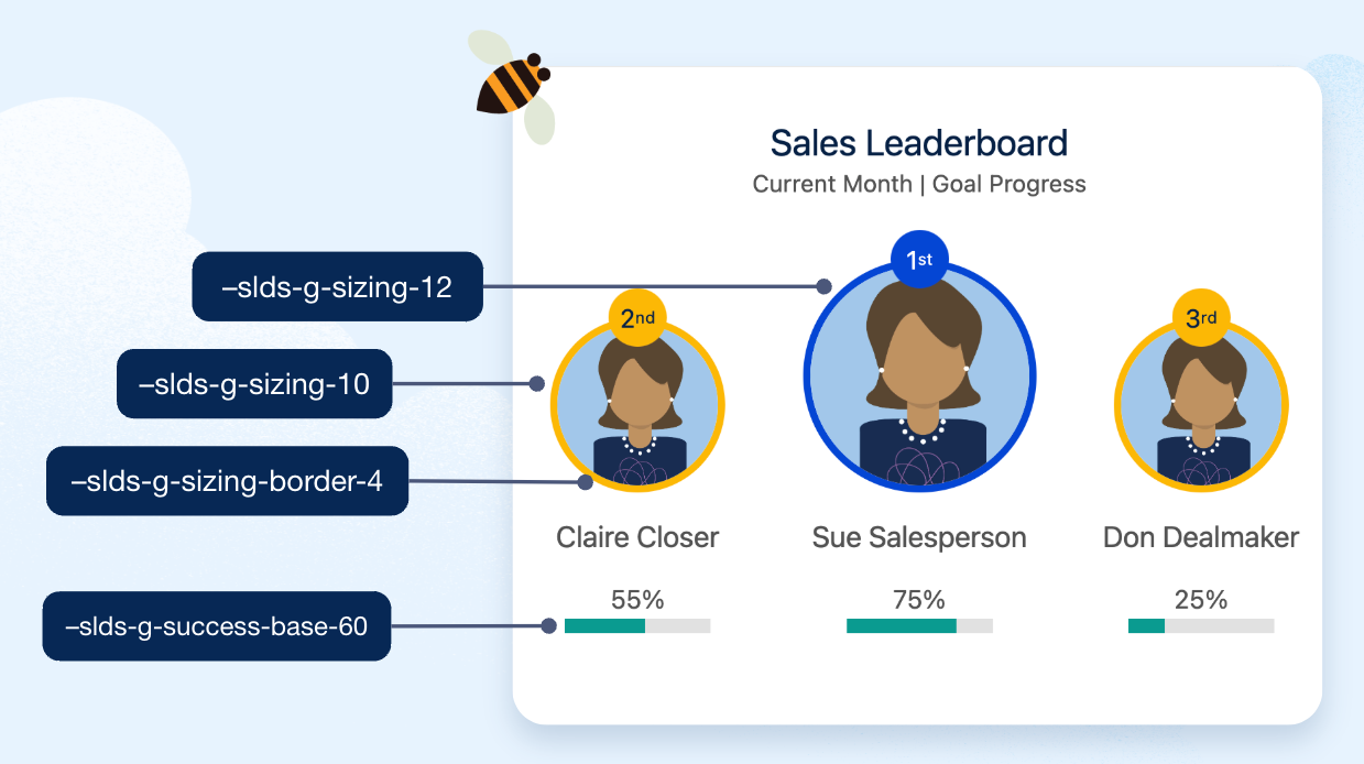 Mockup of a sales leaderboard with styling hooks indicating the size and color of design elements.